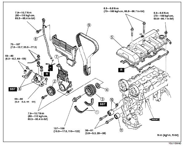 mazda fe engine manual pdf