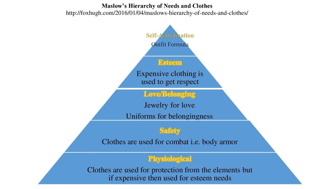 the psychology of clothes pdf