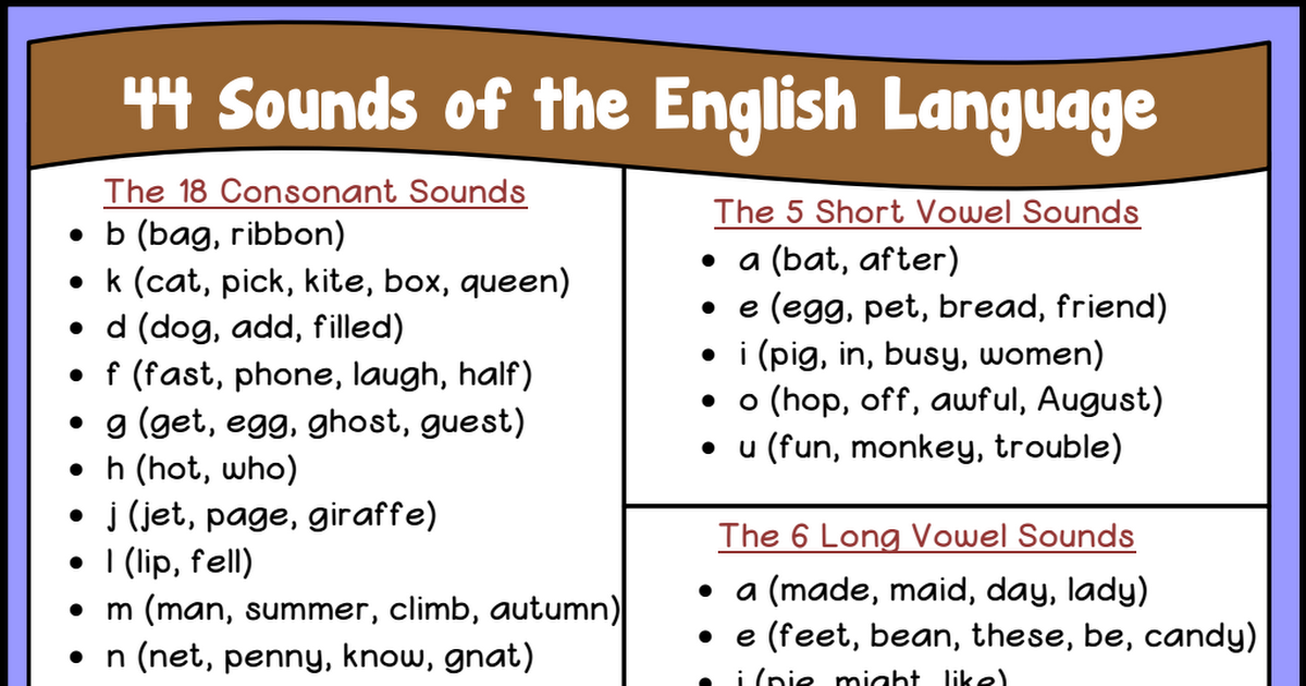 english sounds and spelling pdf