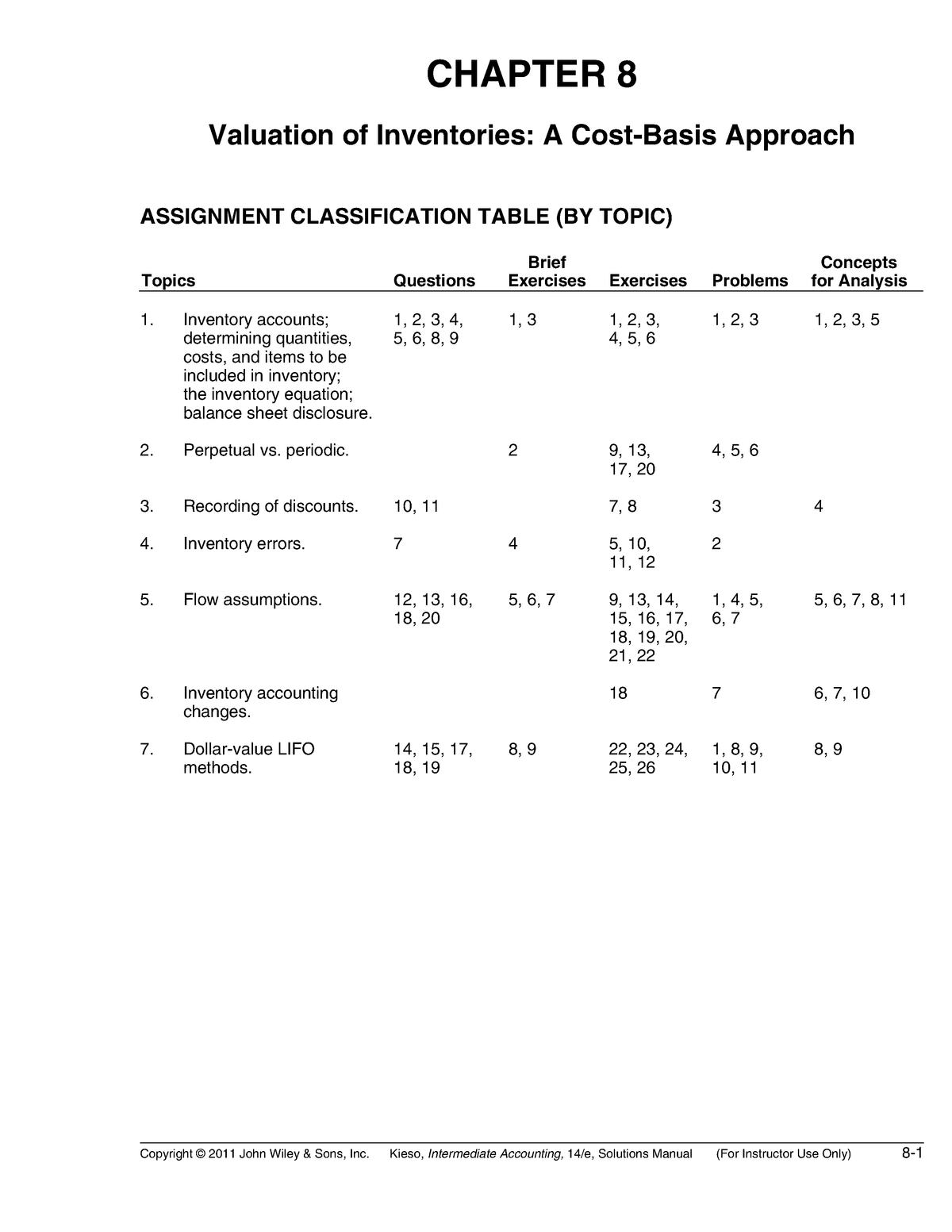nelson advanced functions 12 solutions manual chapter 6