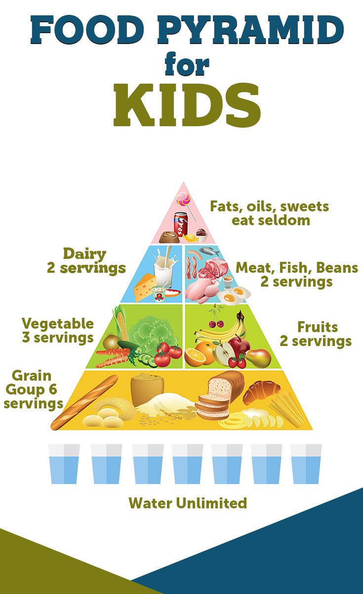 food pyramid for kids pdf